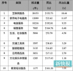 这些消费陷阱快认清！广州市消委会公布2016年投诉维权案例 - News.Ycwb.Com