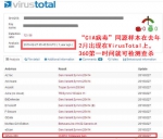 “CIA病毒”监控电脑已遭中国杀毒软件拦截 - Meizhou.Cn