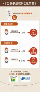 手机漫游费年内将取消 一图读懂漫游费咋来的 - Meizhou.Cn