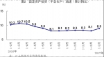 统计局：1-2月份国民经济运行稳中向好 - News.21cn.Com