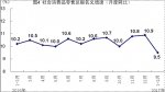 统计局：1-2月份国民经济运行稳中向好 - News.21cn.Com