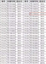 揭阳粤V98888车牌140万成交 去年粤V99999拍出320万 - 新浪广东