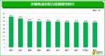 360发布315消费维权报告 面对诈骗上海人最机智 - News.Timedg.Com