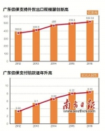 信用保险拉动广东出口超755亿美元 - Gd.People.Com.Cn