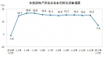 统计：前2月房地产开发投资同比增8.9% 住宅投资增9.0% - Southcn.Com