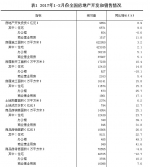 统计：前2月房地产开发投资同比增8.9% 住宅投资增9.0% - Southcn.Com