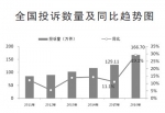 消费者投诉举报 去年有六大特点 - Southcn.Com