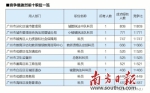 广州“市考”考录比107∶1，803人争当城管 - 广东电视网