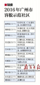 广州今年将再建30个容貌示范社区 30个社区获评示范社区 - 广东大洋网