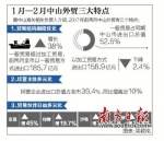 中山外贸迎来“开门红” 同比增长15.2% - Gd.People.Com.Cn