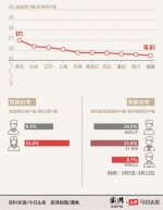 民法总则草案通过 未成年人遭性侵18岁后还能告状 - Meizhou.Cn