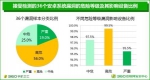 3.15独家探秘：APP必备安全利器之自动化渗透 - Southcn.Com