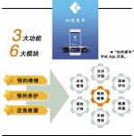 广州推出“如约爱车”汽车综合服务平台 500多家持证企业加入 - 广东大洋网