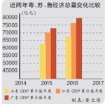 陈再齐：预判2017年广东GDP增7.3% 珠三角地区再成“经济热土” - 社会科学院