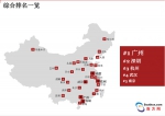 大中型城市的2.0时代：机遇之城2017评选 广州蝉联冠军 - 广东大洋网