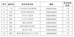 河源人在这349家市外医院就医可报销医疗费 - Southcn.Com