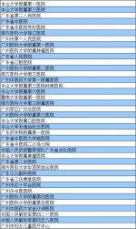 河源人在这349家市外医院就医可报销医疗费 - Southcn.Com