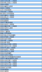 河源人在这349家市外医院就医可报销医疗费 - Southcn.Com