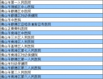 河源人在这349家市外医院就医可报销医疗费 - Southcn.Com