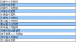 河源人在这349家市外医院就医可报销医疗费 - Southcn.Com