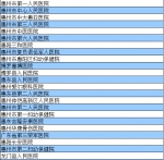 河源人在这349家市外医院就医可报销医疗费 - Southcn.Com