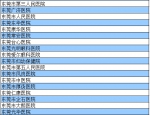 河源人在这349家市外医院就医可报销医疗费 - Southcn.Com