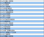 河源人在这349家市外医院就医可报销医疗费 - Southcn.Com