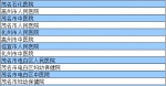 河源人在这349家市外医院就医可报销医疗费 - Southcn.Com