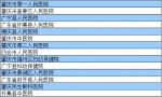 河源人在这349家市外医院就医可报销医疗费 - Southcn.Com