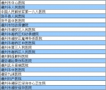 河源人在这349家市外医院就医可报销医疗费 - Southcn.Com