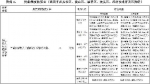 湛江住房公积金有调整！分区而定 暂停异地贷款 - Southcn.Com