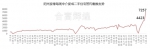合富研究院：广州二季度楼价趋稳 - Southcn.Com