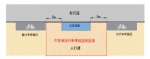 ​ 单车怎样停？定了！以下17种路段不能设点停车 - 广东大洋网