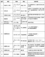 佛山祖庙三月三北帝诞下周五开锣 30日起连闹四天 - 新浪广东