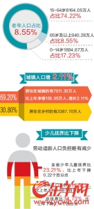 2016年广东人口自然增长率超全国 常住人口10999万人 - 广东电视网