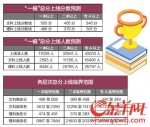 广州"一模"官方分数线出炉 预计11039人可过一本线 - Southcn.Com