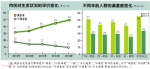 广州市民生活事项满意度稳步上升 5年上升17个百分点 - 广东大洋网