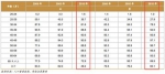 表 ：不同年龄阶段研究生有配偶比例（ %） - 广东电视网