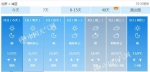 北京晴空再现气温狂飙 清明假期最高可达23℃ - News.21cn.Com