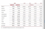 深圳超壕公司：去年18万员工平均薪酬近60万 - 广东电视网