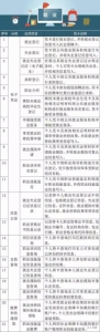 福利帖！未来一张社保卡在手，即可畅享102项福利 - News.Timedg.Com