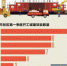广州首季54个城建项目开工 黄埔区最多前三均在东南 - 广东大洋网
