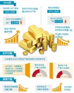 中国连续10年为最大黄金生产国 大妈为何还在抢？ - 广东电视网