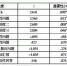 性别、科目、学段不同 课堂教学大不同 - Southcn.Com