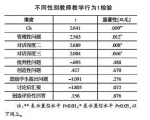 性别、科目、学段不同 课堂教学大不同 - Southcn.Com