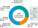 广东7月前全面取消药品加成 以药养医将成历史 - 新浪广东