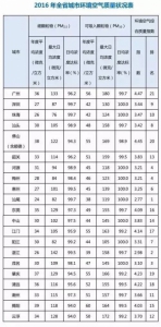 广东最新空气质量排名出炉 河源排名第四 - Southcn.Com
