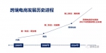 【企业魅力】如何拿下跨境电商平台价值洼地？ - Southcn.Com