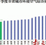 一季度广东空气质量优良率92.9% 河源空气质量排名位居全省第三 - Southcn.Com