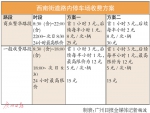 佛山三水拟重启停车位收费 西南街道城区率先实施 - 新浪广东